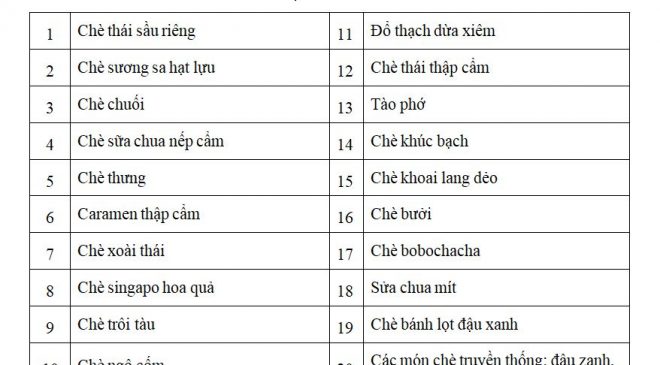 Thực đơn lớp dạy nấu chè